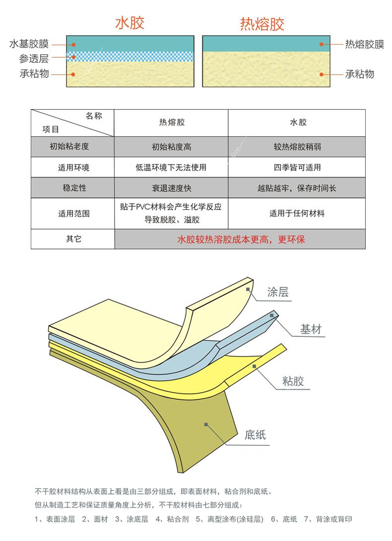 蚂标标识 合成纸不干胶标签 合成纸标签