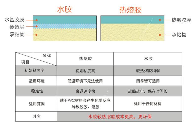 蚂标标识 铜板纸不干胶标签 铜板纸标签