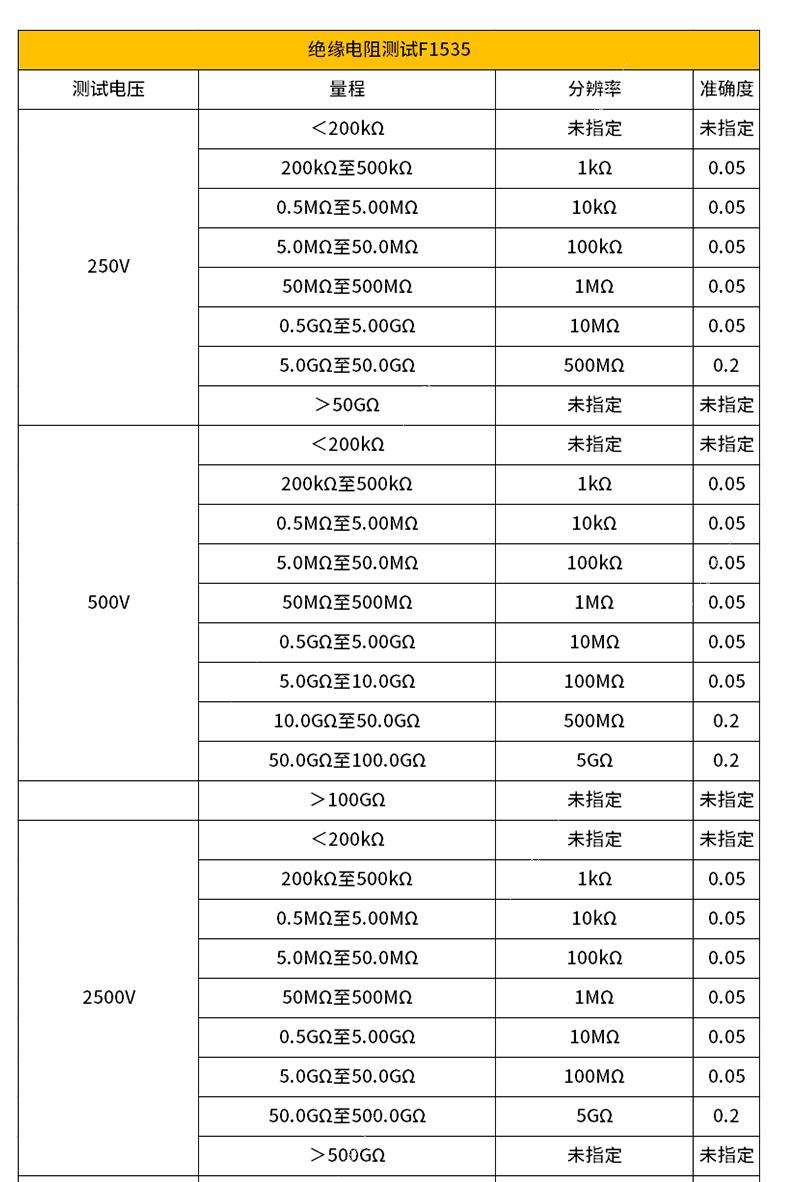 福禄克 Fluke F1535,F1537 绝缘电阻测试仪