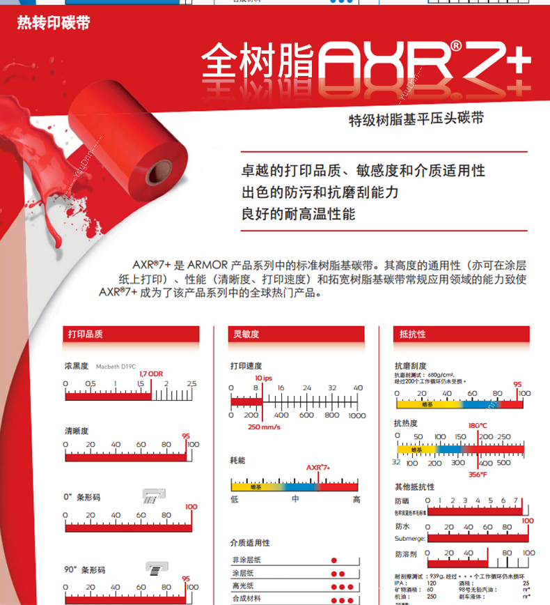 阿尔莫 Armor 树脂基AXR 7+ 碳带