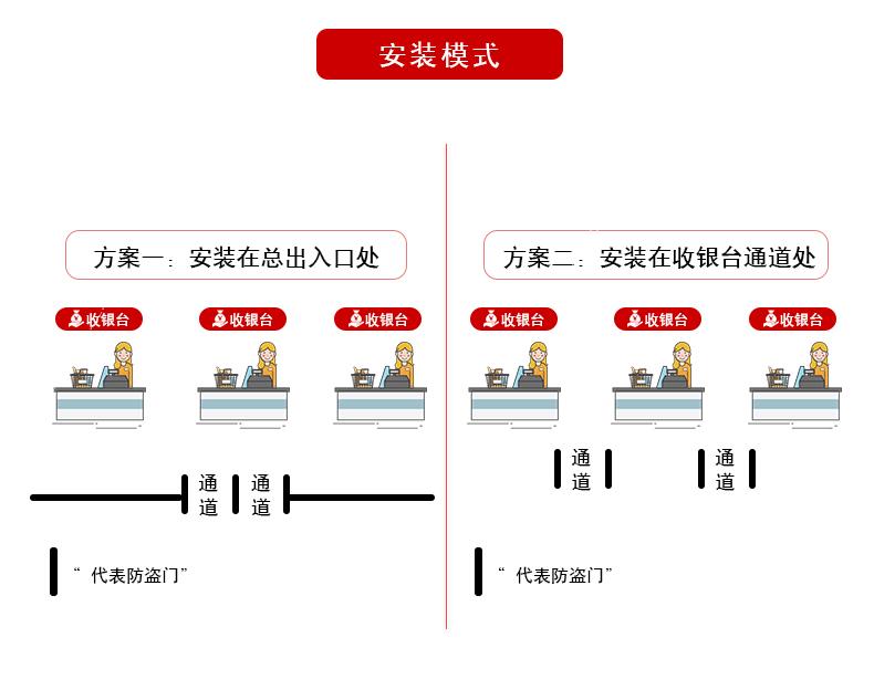 蚂标标识 YD-VL-AS003 EAS防盗天线