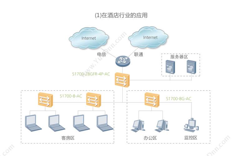 华为 Huawei USG6330-AC交流主机 边界防火墙