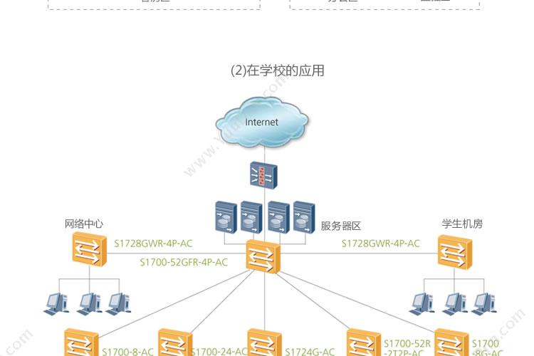 华为 Huawei USG6350-AC交流主机 边界防火墙