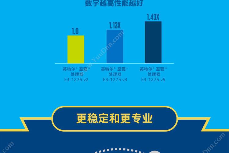 英特尔 Intel 至强处理器E3-1230V5盒装CPU 服务器CPU