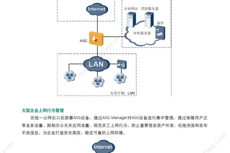 华为 Huawei ASG2100-AC交流主机 VPN安全网关