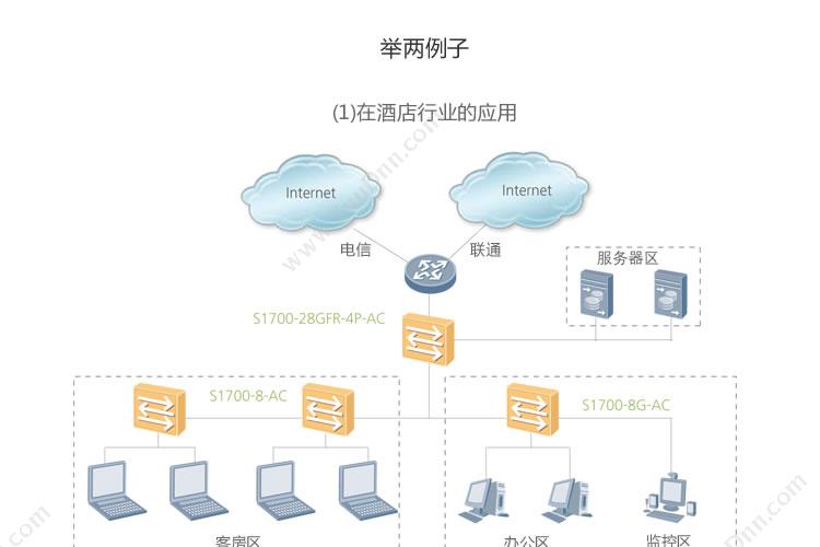 华为 Huawei USG6350-AC交流主机 边界防火墙