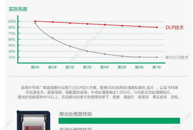 利盟 Lexmark CS310dn/n红色显影单元 利盟色带