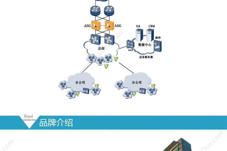 华为 Huawei ASG2100-AC交流主机 VPN安全网关