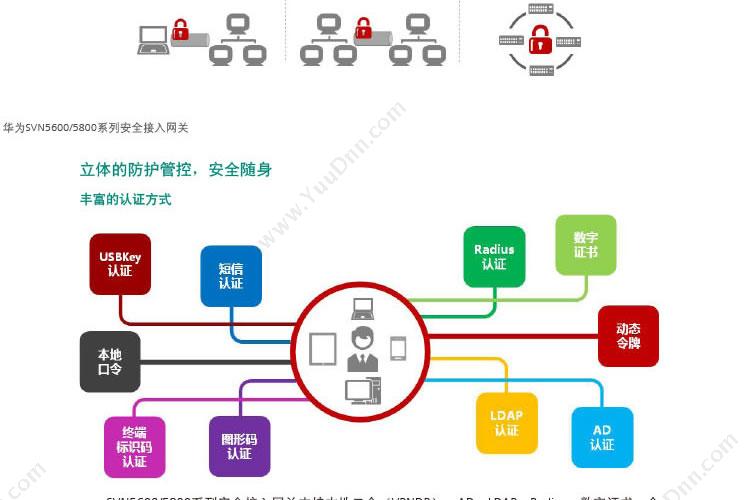 华为 Huawei SVN5630-AC主机 VPN安全网关