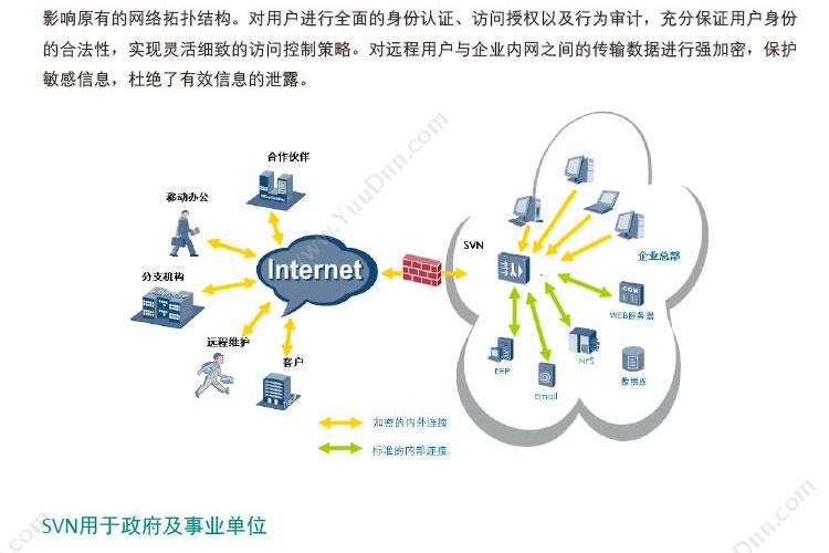 华为 Huawei SVN5630-AC主机 VPN安全网关