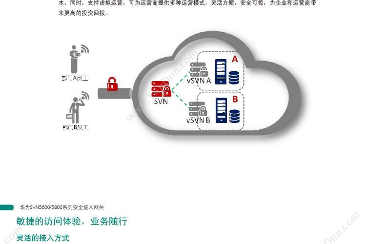 华为 Huawei SVN5630-AC主机 VPN安全网关