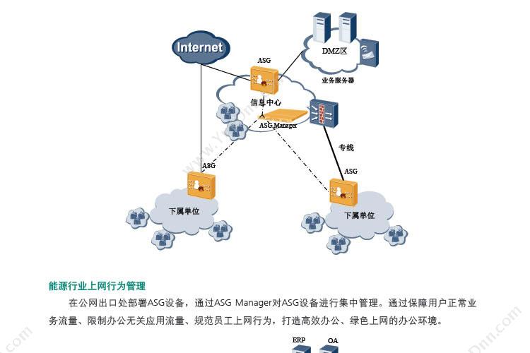 华为 Huawei ASG2100-AC交流主机 VPN安全网关