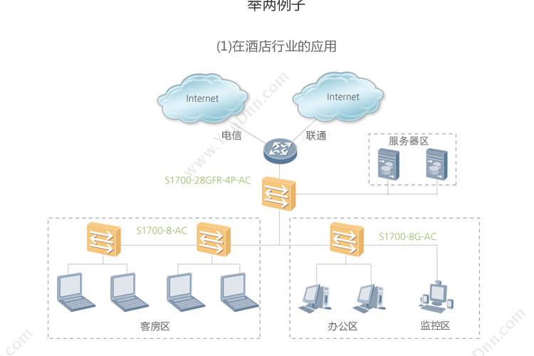 华为 Huawei USG6370-ACUSG6370交流主机 边界防火墙