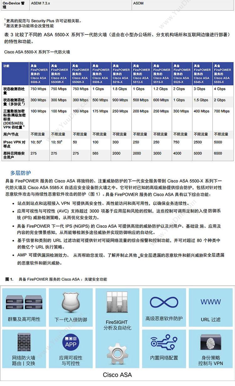 思科 Cisco 下一代专业千兆企业防火墙5506系列防火墙ASA5506-K9 边界防火墙