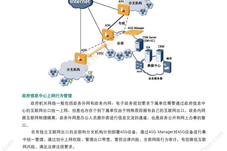 华为 Huawei ASG2100-AC交流主机 VPN安全网关