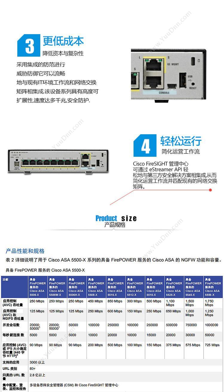 思科 Cisco 下一代专业千兆企业防火墙5506系列防火墙ASA5506-K9 边界防火墙