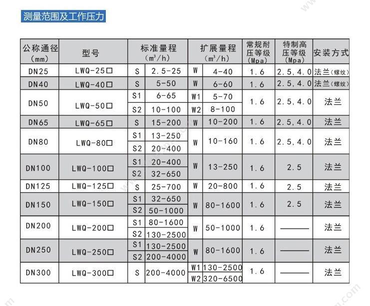 中锐智诚 H8250FZ智能金属管浮子电子板 流量仪表