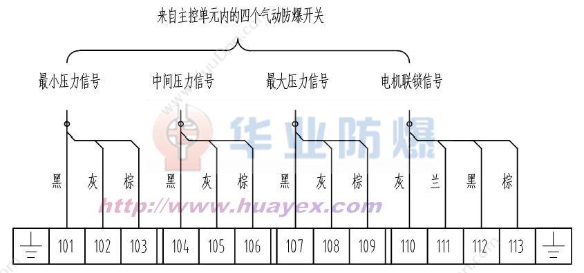 华业 Pd型系列正压吹扫控制系统华业防爆仪表张衡牌电机自动吹扫装置 控制装置