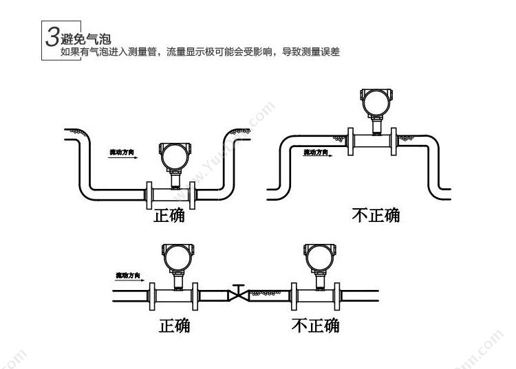 中锐智诚 EJA-T智能扩散硅压力变送器电子板 流量仪表