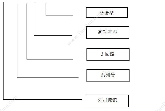 传感天空 齐纳式安全栅 控制装置