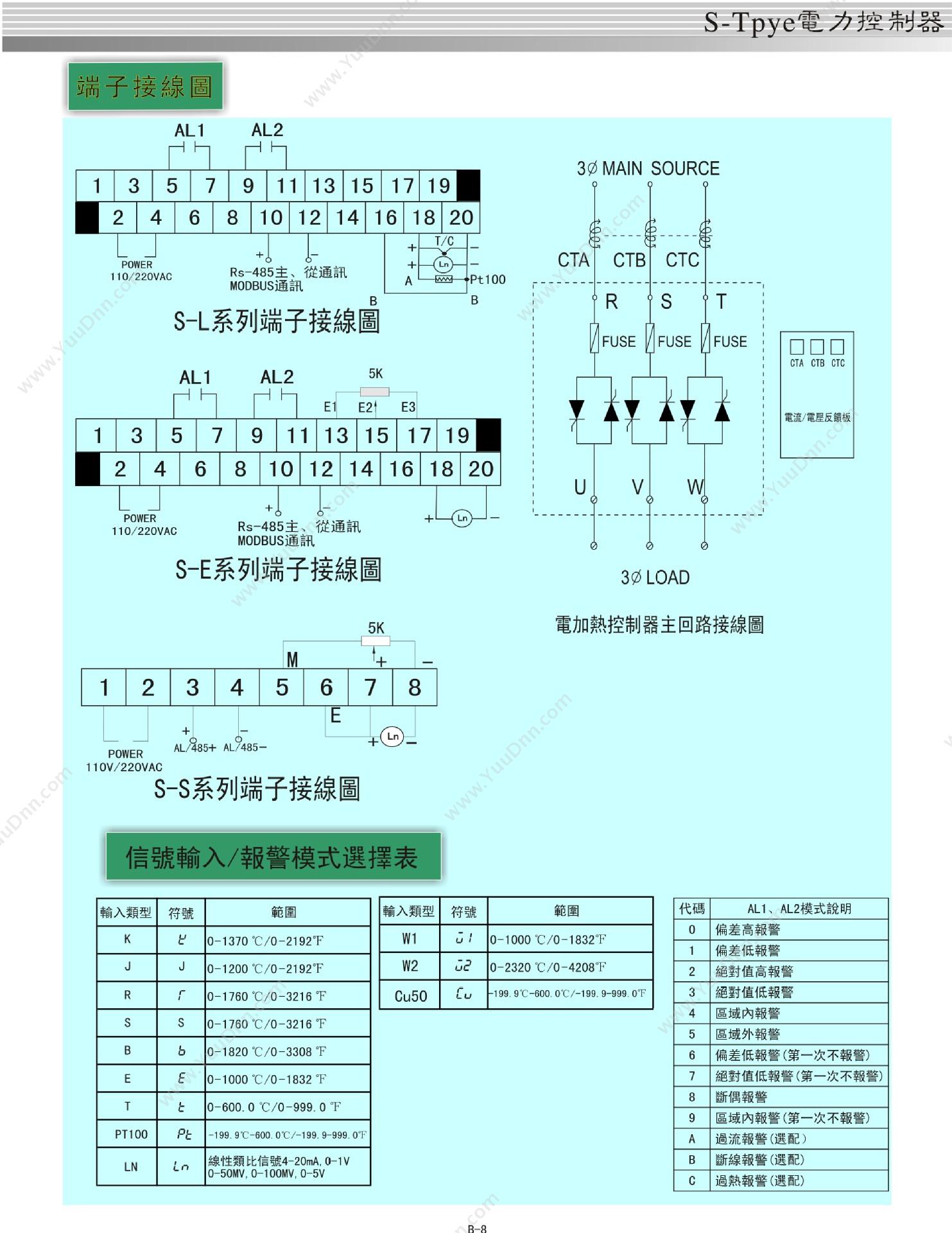 台湾泛达 200A三相SCR电力调节器S-LX3010-3PC200A-10可控硅调功器 执行器