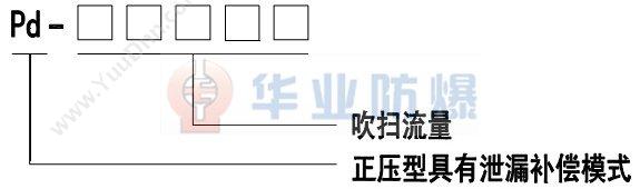 华业 Pd型系列正压吹扫控制系统华业防爆仪表张衡牌电机自动吹扫装置 控制装置