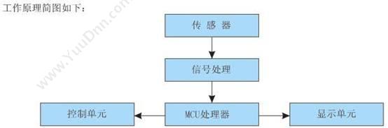 中图仪器 SJ5701粗糙度轮廓测量仪 机械量仪表