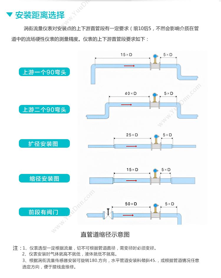 顺仪 WKG蒸汽流量计 涡街流量计 气体流量传感器 蒸汽补偿流量计 流量仪表