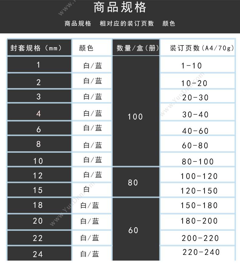 优玛仕 Umach 4mm   100套/盒（蓝） 4mm热熔封套