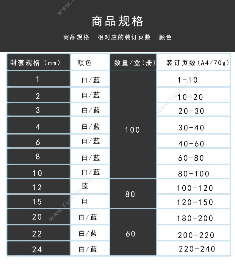 优玛仕 Umach 3mm   100套/盒（白） 3mm热熔封套