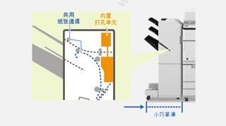 佳能 Canon IR-ADV6565  A3  65张/分钟，双面输稿器/打印/复印/扫描/四纸盒 黑白复合机