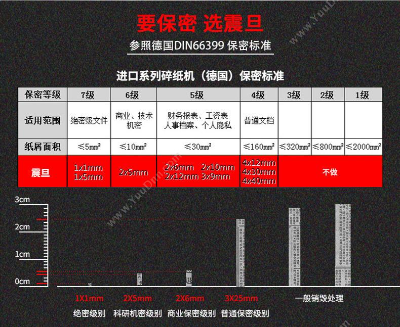 震旦 Aurora AS158CD 单入纸口普通碎纸机