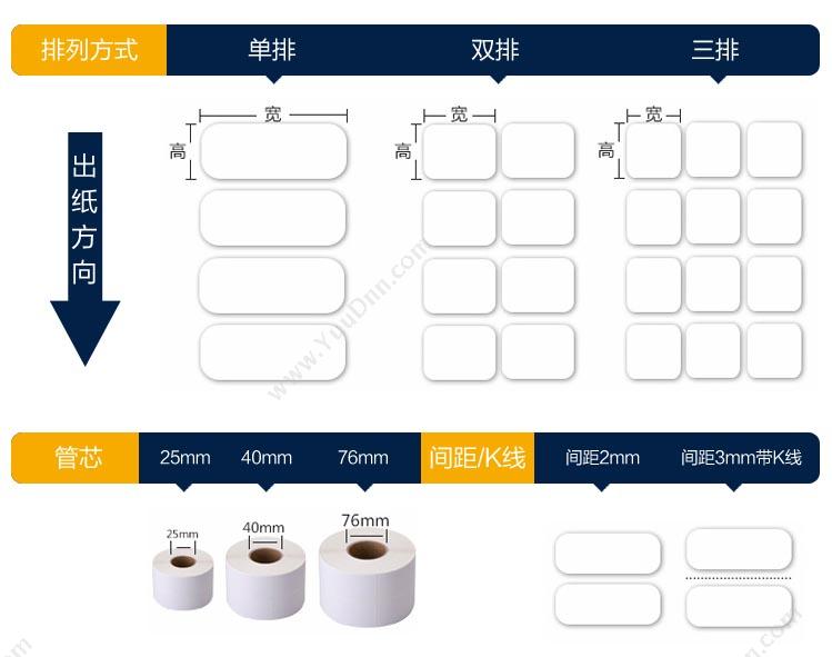 艾利 Avery 三防热敏不干胶 30mm*15mm，1180张/卷 （白） 铜板纸标签