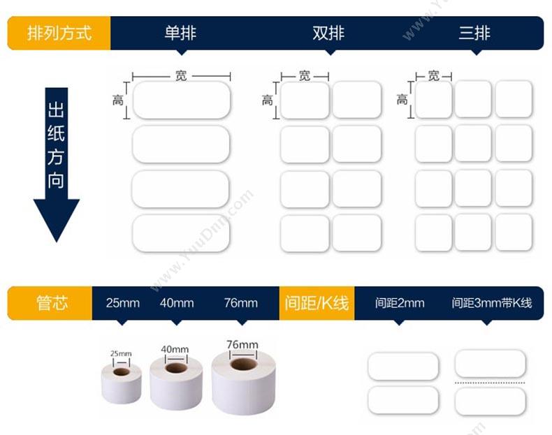 艾利 Avery 标签 80mm*50mm,1000pcs/卷，15卷起订 亮（白） 铜板纸标签