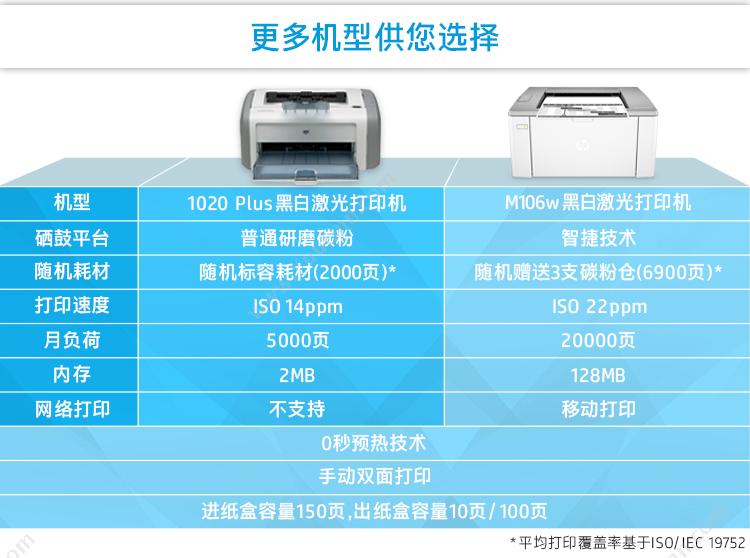 惠普 HP LaserJet 1020 Plus/CC418A  A4幅面 A4黑白激光打印机