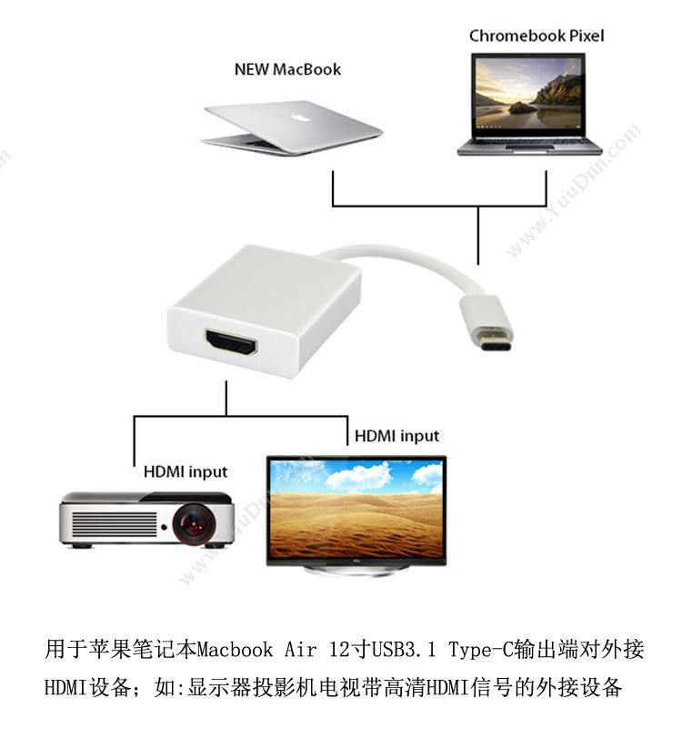 酷比客 L-Cubic LCCPUCHAF USB Type-C转HDMI母 转接线 0.15M（银） 用于Type-C转HDMI的设备 扩展配件