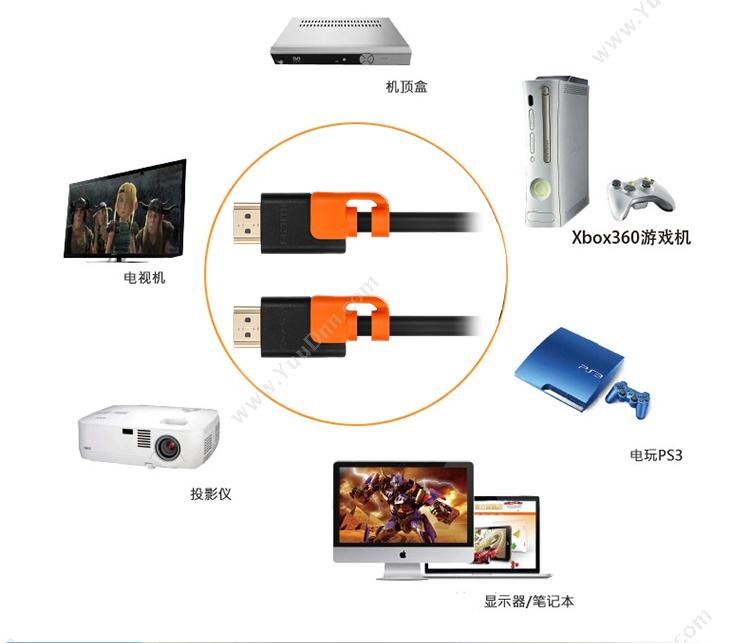 包尔星克 Powersync H2GAR0050 HDMI 3D高清1.4版抗摇摆耐折弯电脑连接电视线双色 5米 （黑） 适用高清电视与3C周边设备连接等 视频线