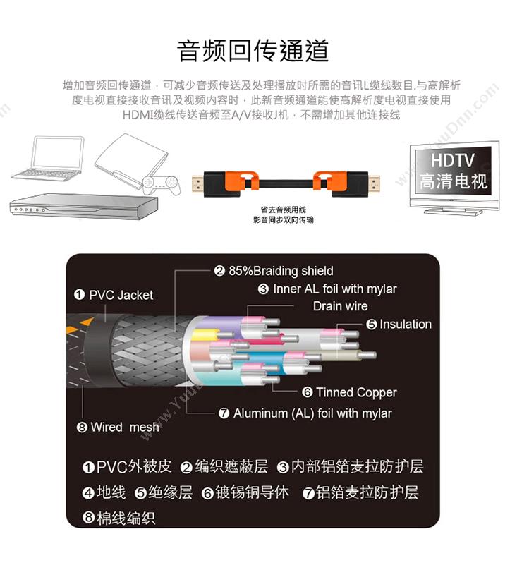 包尔星克 Powersync H2GAR0050 HDMI 3D高清1.4版抗摇摆耐折弯电脑连接电视线双色 5米 （黑） 适用高清电视与3C周边设备连接等 视频线