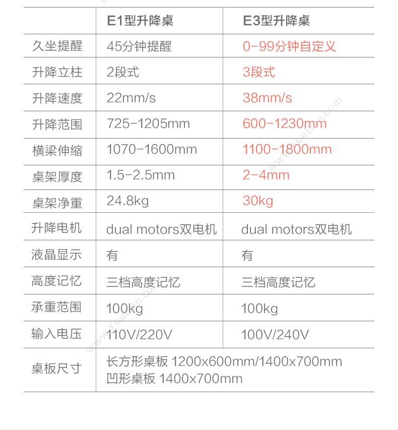 乐歌 Loctek ET201 升降桌 笔记本支架