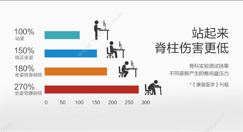 乐歌 Loctek M3SS 坐站交替工作台 （黑） 笔记本支架