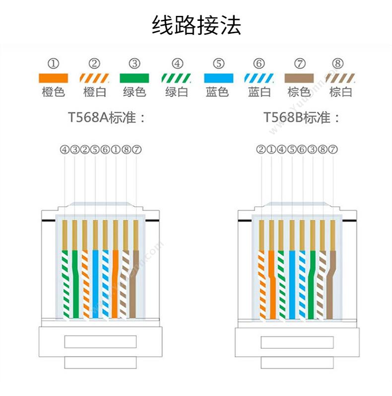 包尔星克 Powersync CLN6GNRAA100 六类整卷双绞 100米 贝吉白色 六类