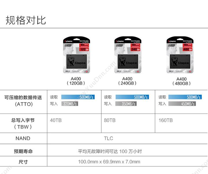 金士顿 Kingston SA400S37  240G SATA3 固态硬盘