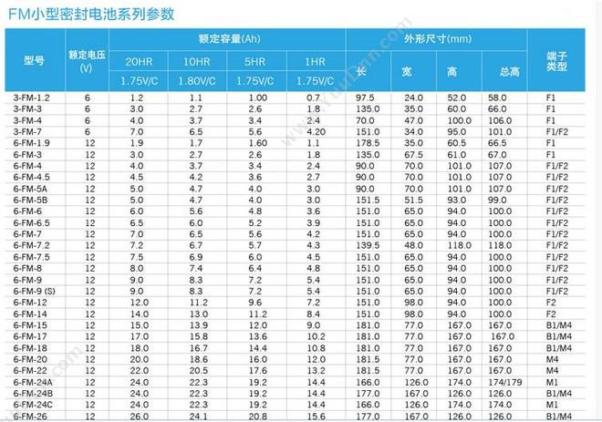 科士达 Kstar 6-FM-65 不间断蓄电池 12V65AH（黑） UPS电池