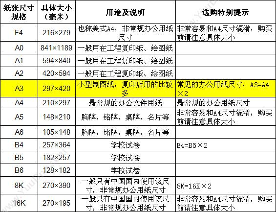 卓越佳印 UPM A4/85g（白） 5包/箱 普通A4纸