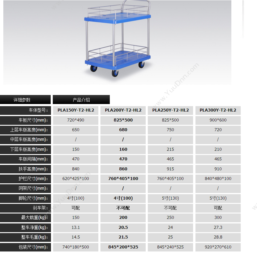 连和静音 Uni-Silent PLA200Y-T2-HL2 双层护栏式单扶手中静手推车 200KG 天蓝色 平板推车