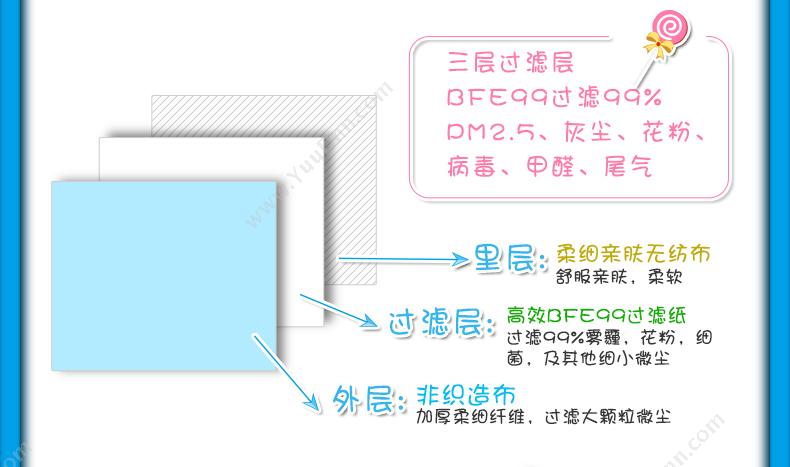 凯壹特 KIT 凯壹特 131 独立装小熊口罩  （蓝） 防雾霾 防尘 防护口罩