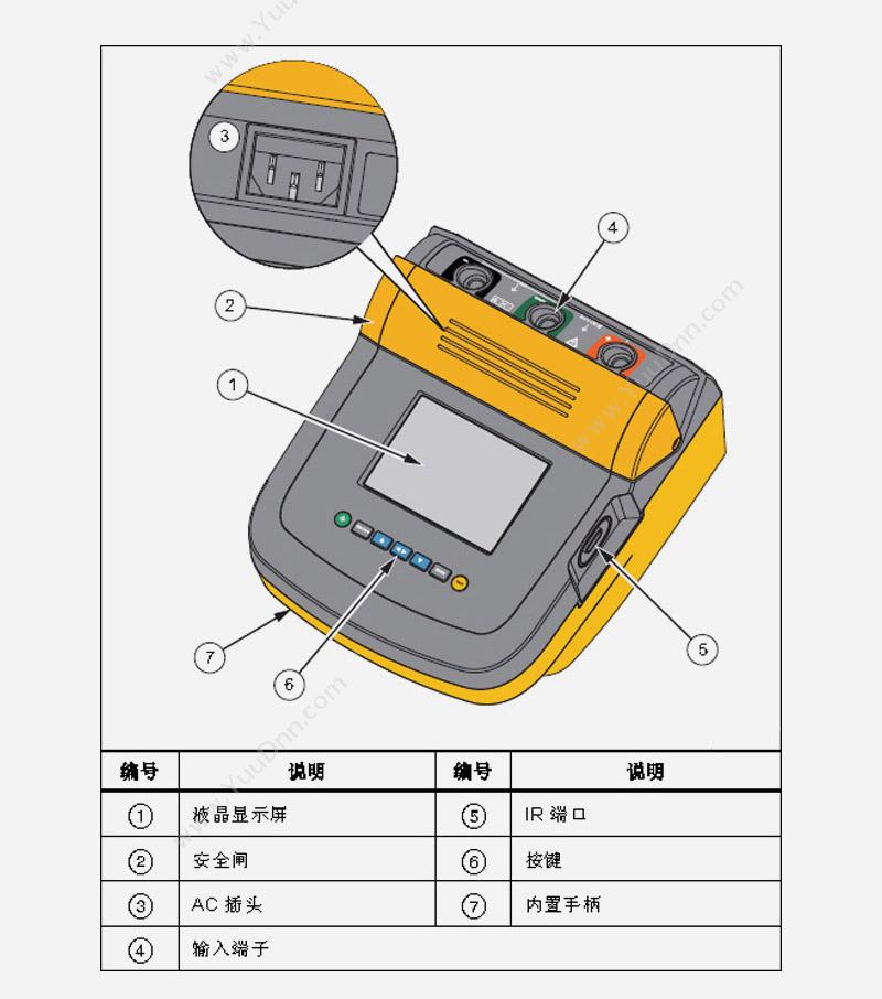 福禄克 Fluke F-1550C 绝缘 绝缘电阻测试仪