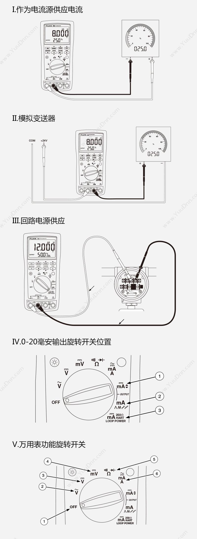 福禄克 Fluke F-789 万用表