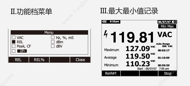 福禄克 Fluke F-289 数字 万用表