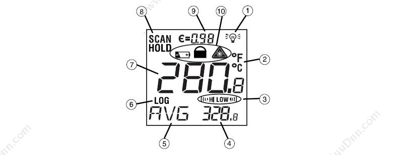 福禄克 Fluke F-63 手持测温仪